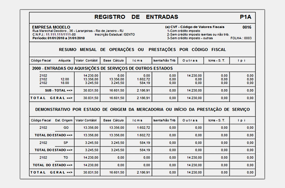 Relatórios