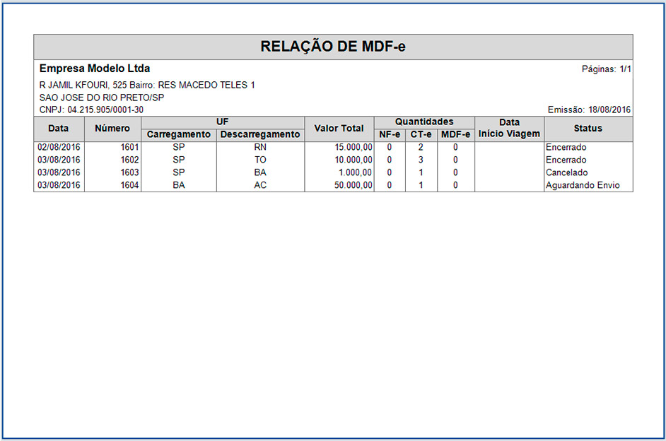 Finalidade
